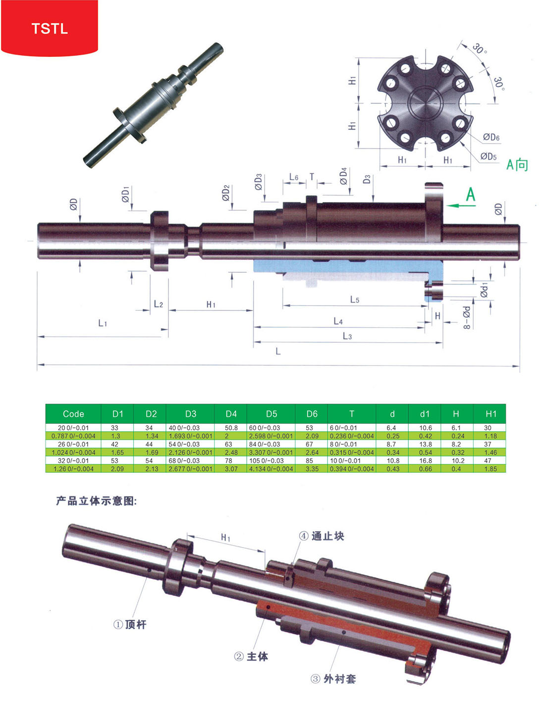 二次顶出TSTL