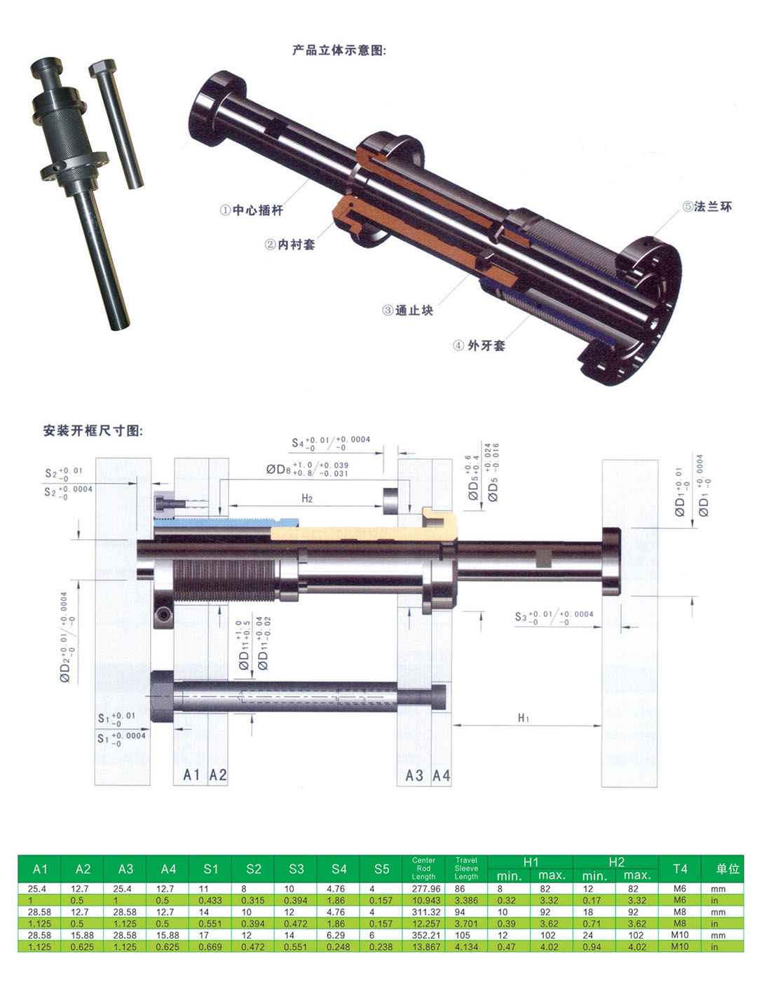 二次顶出TSBL
