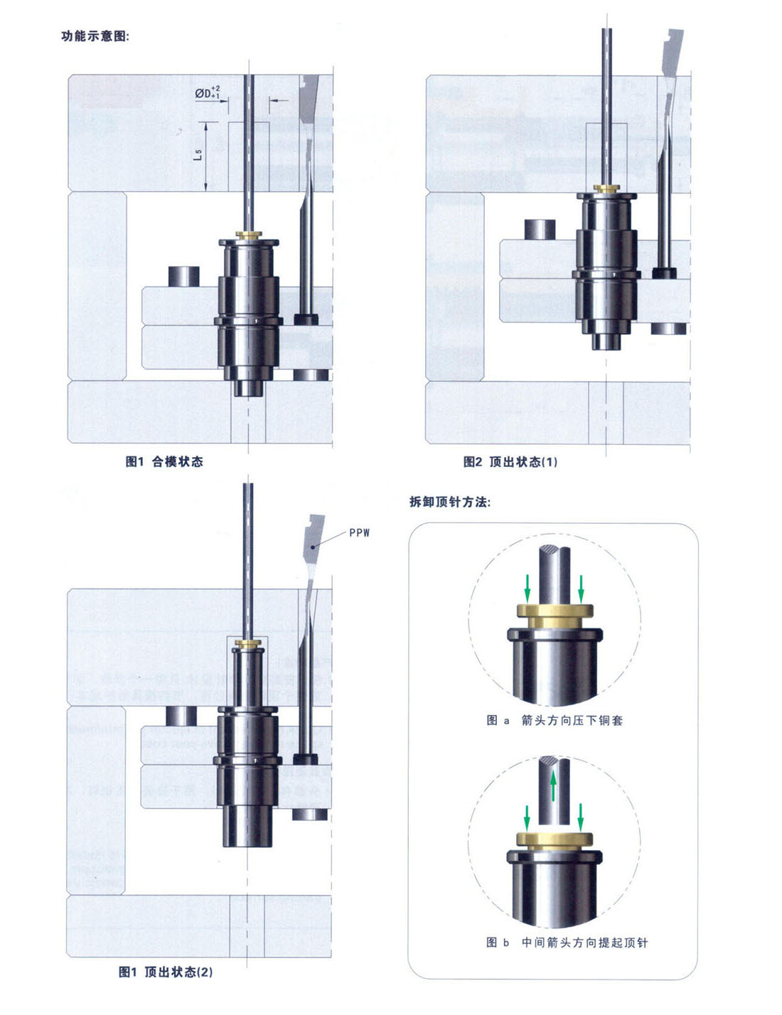 顶出机构AE