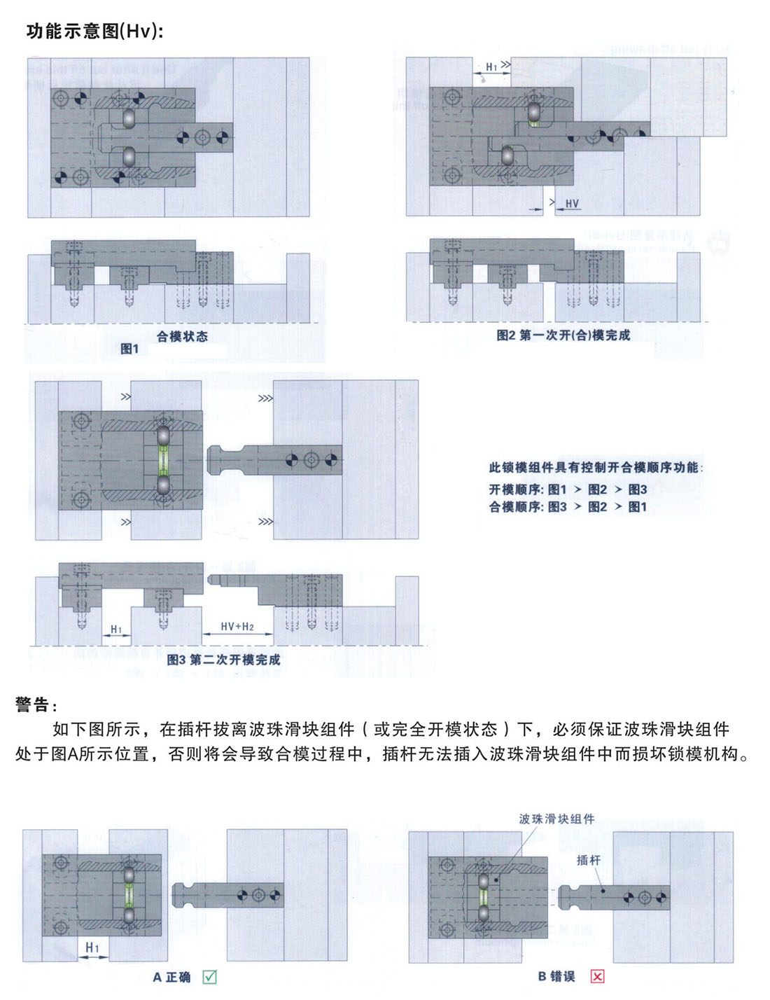 锁模扣Z4