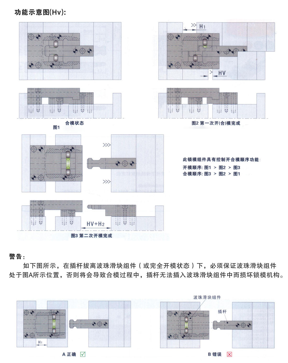 锁模扣Z4